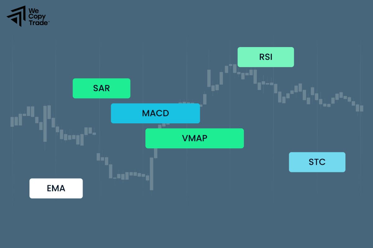 Key Scalping Tools