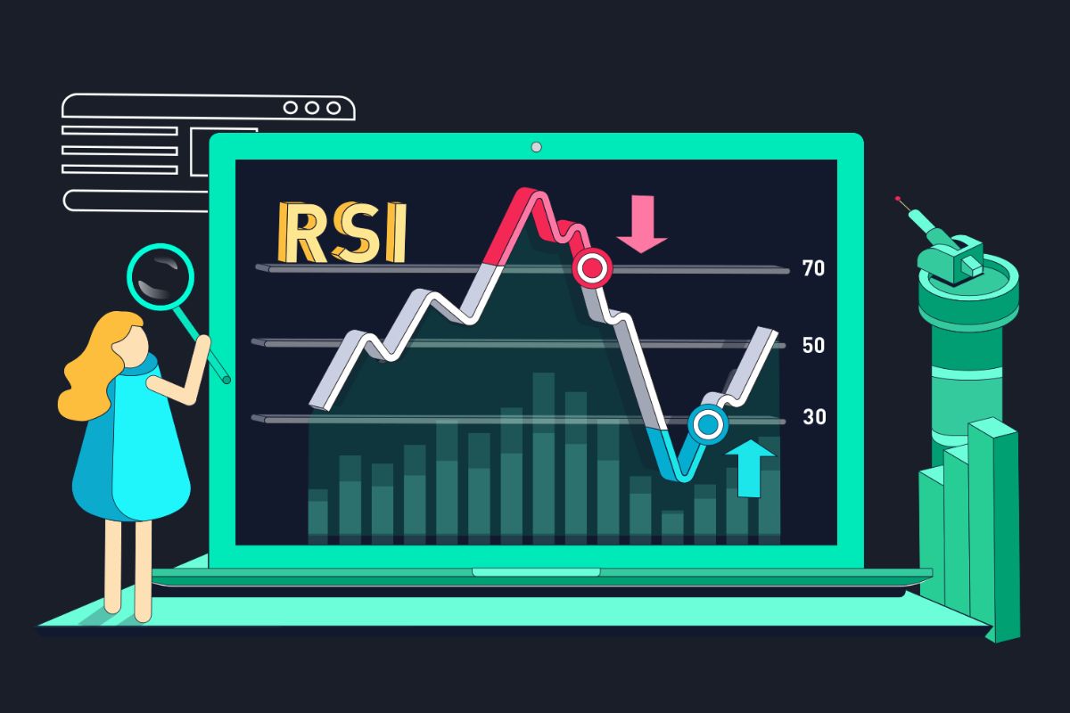 RSI is one of the prominent indicators in mean reversion trading strategies