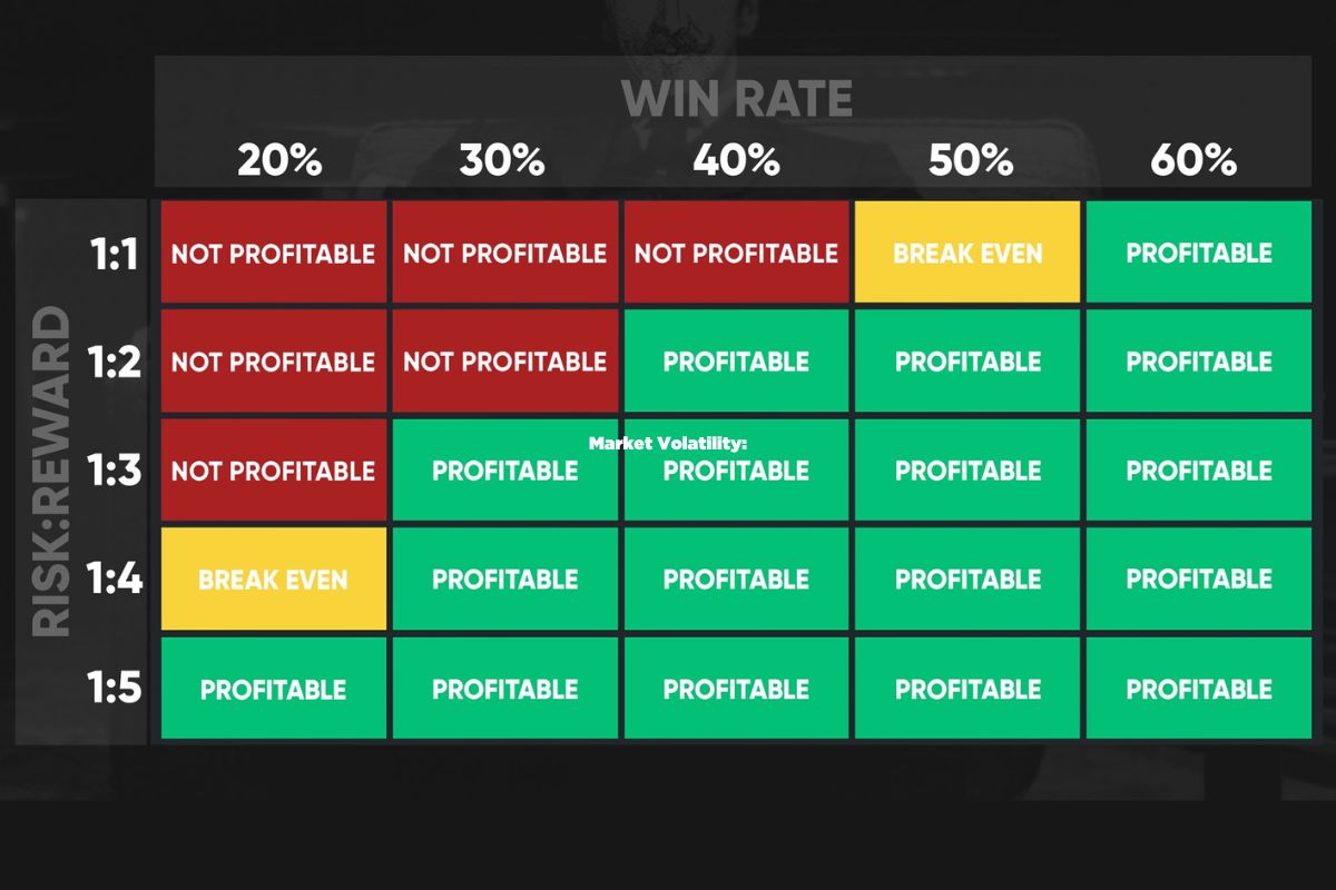 R:R ratio helps traders optimize profits and manage risks
