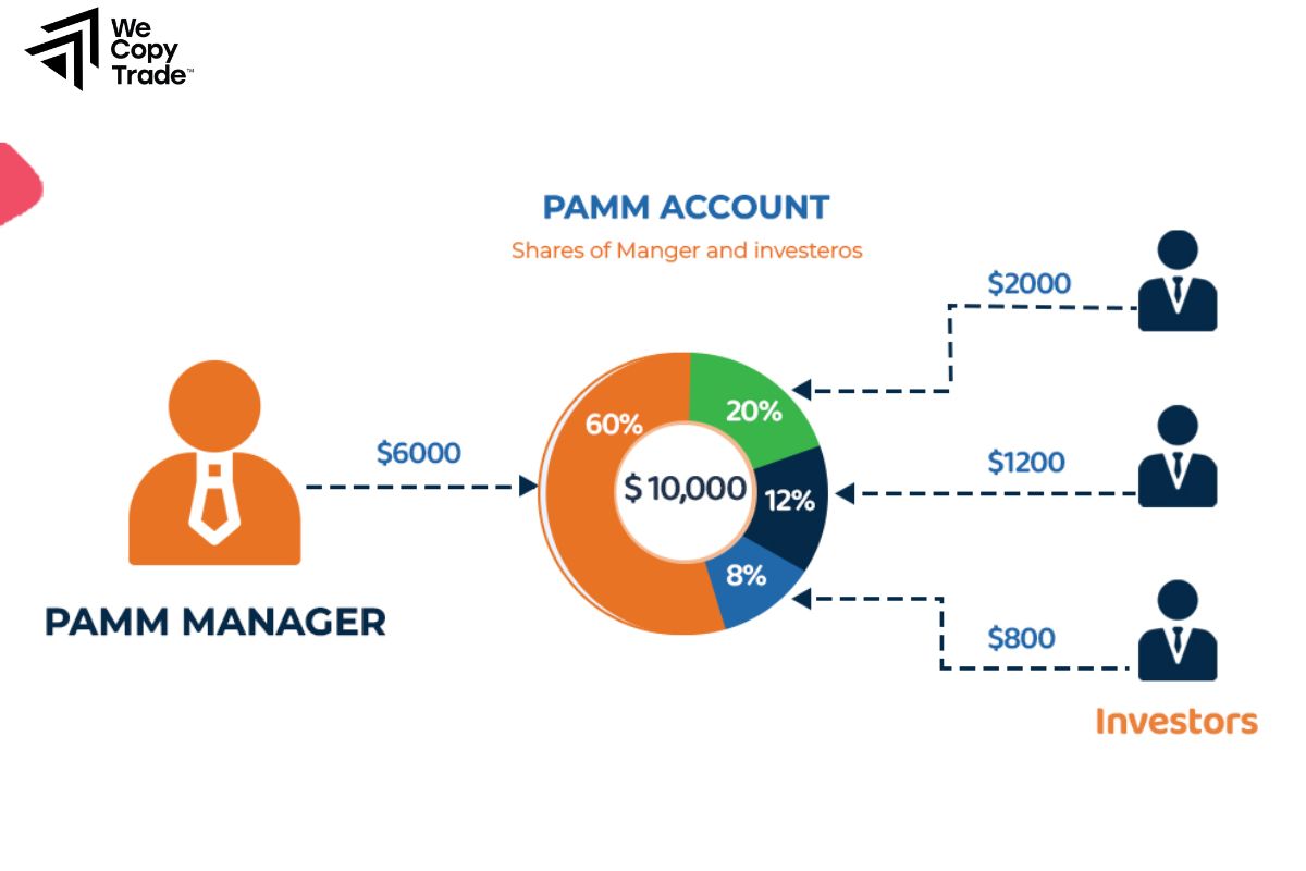PAMM Accounts