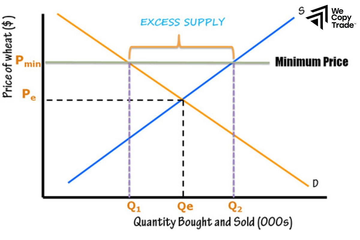 Price Exceeds Limit