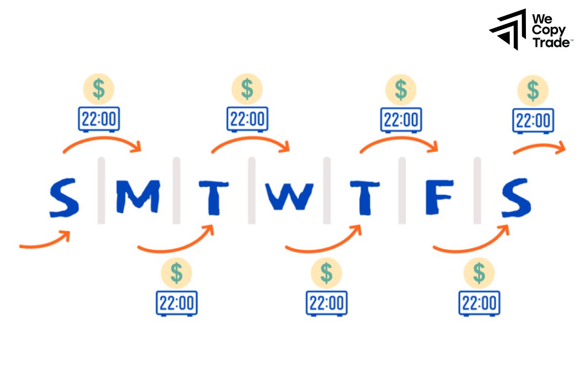 What Are Overnight Fees?