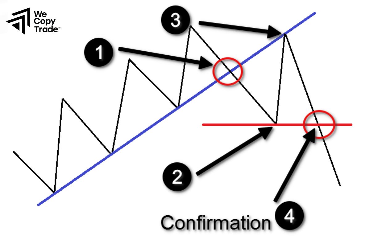 Trend Lines