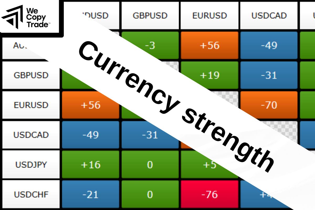 Currency strength