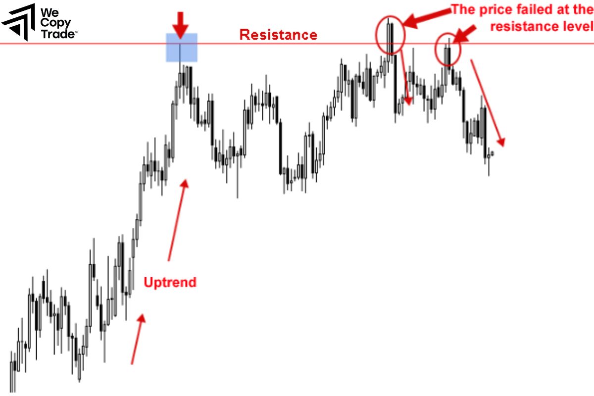 Contrarian Trading