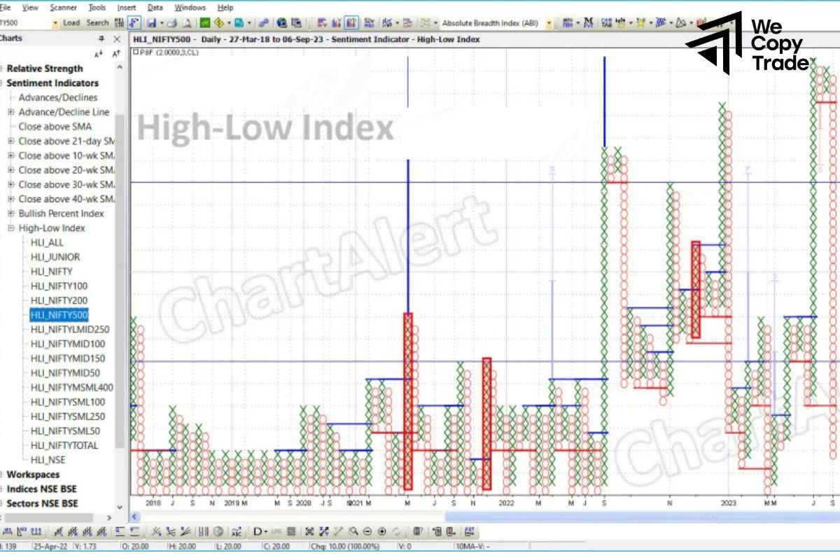 High-Low Index