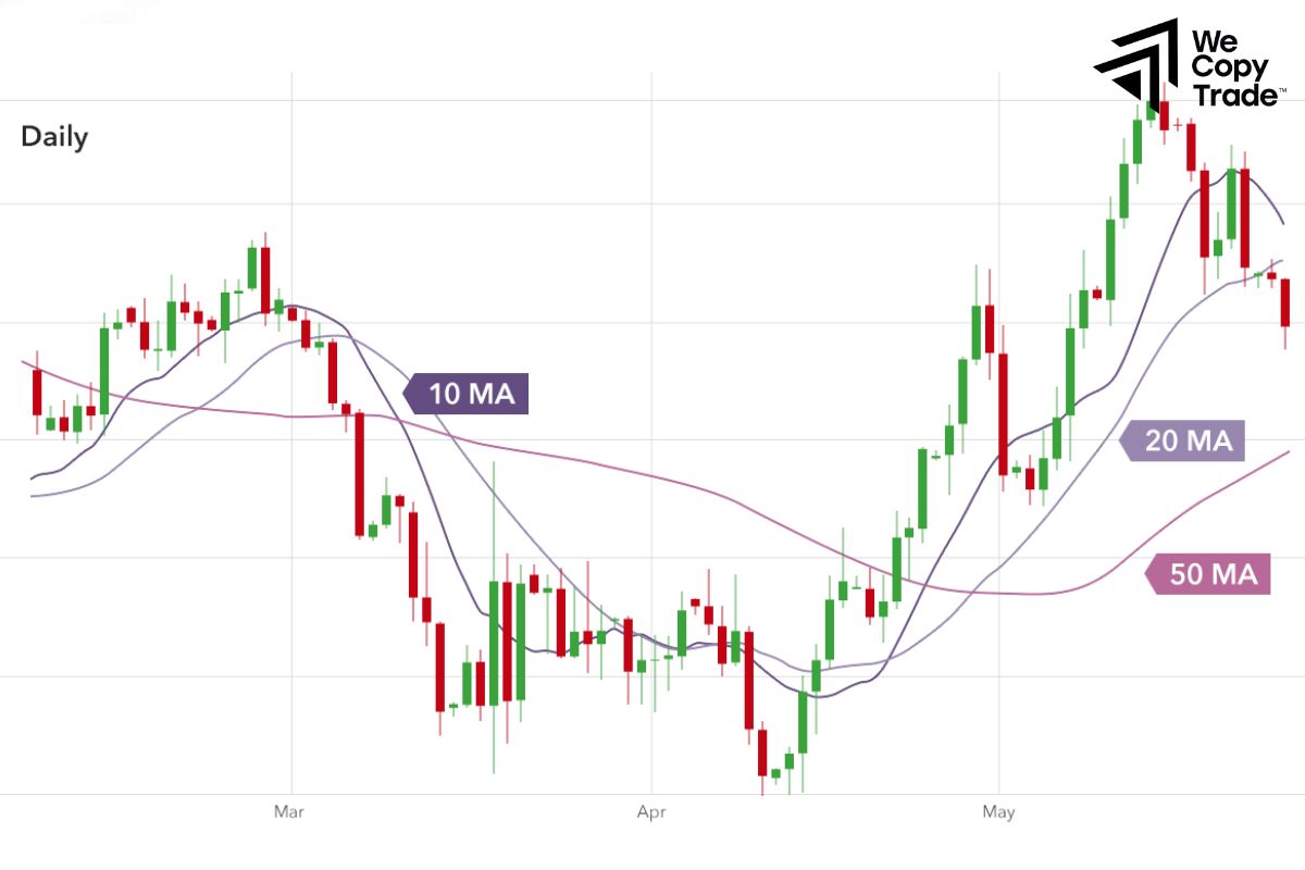 Moving Average
