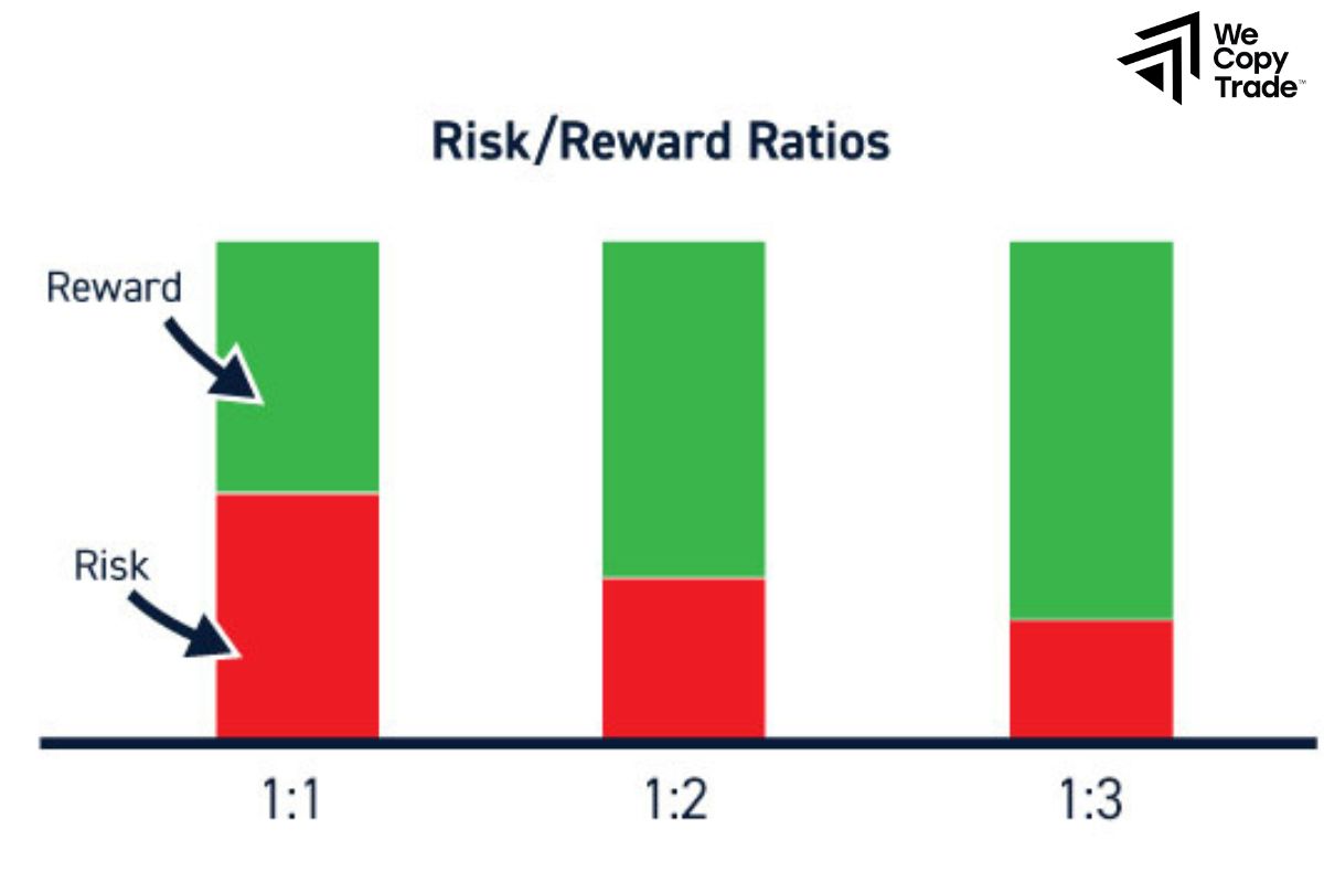 The 3:1 ratio strategy