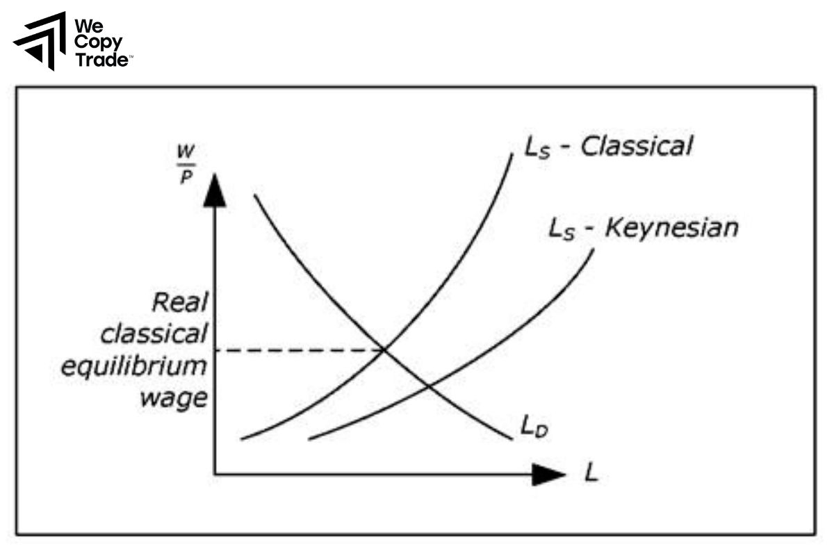 The Labor Market in Macroeconomic Theory 