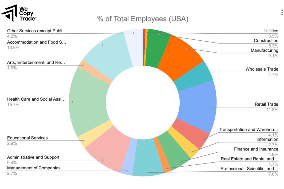 The U.S. Labor Market