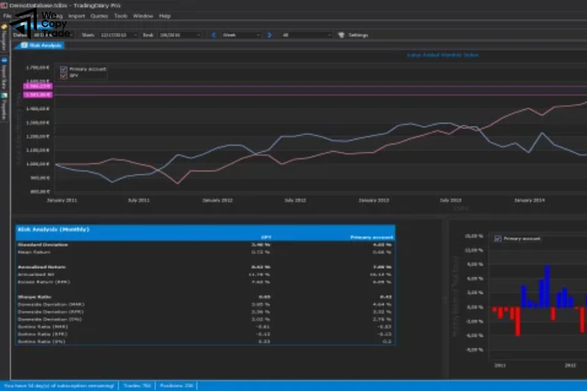 TradingDiary Pro