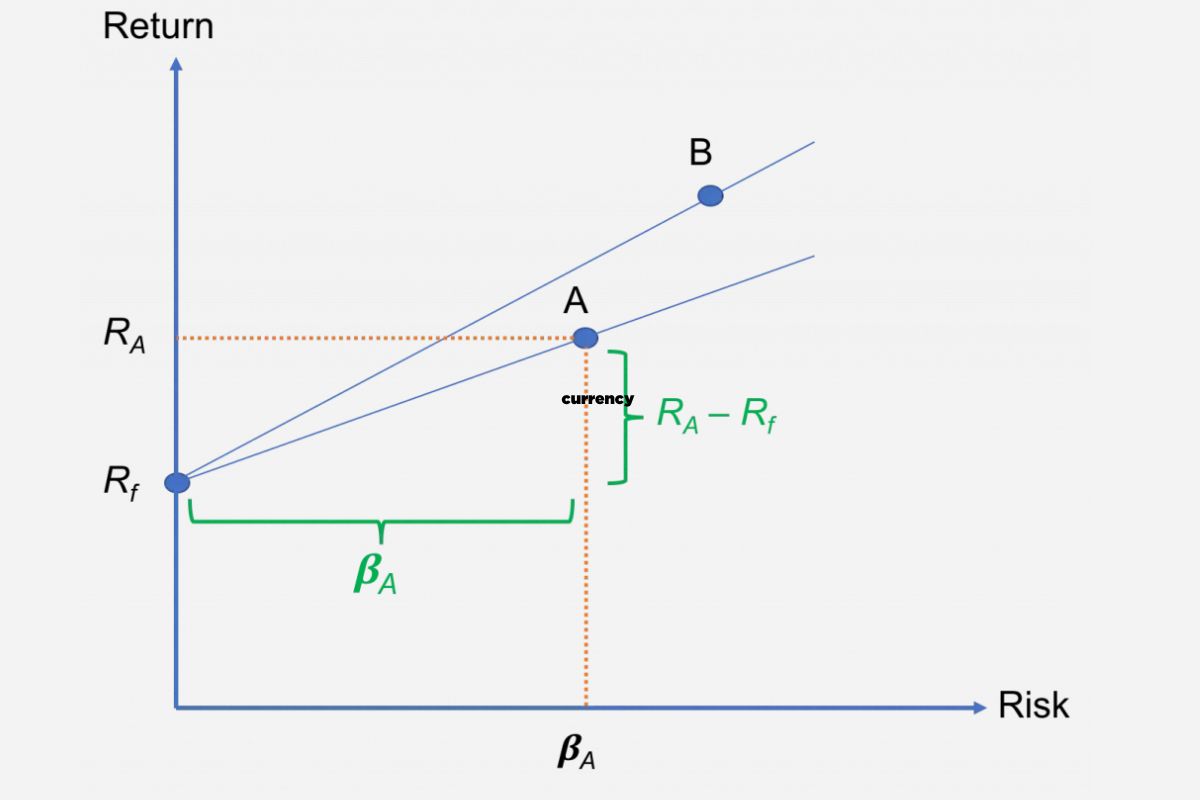 The Treynor ratio formula is a widely used formula in finance