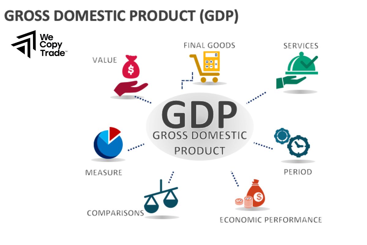 What Is Gross Domestic Product?
