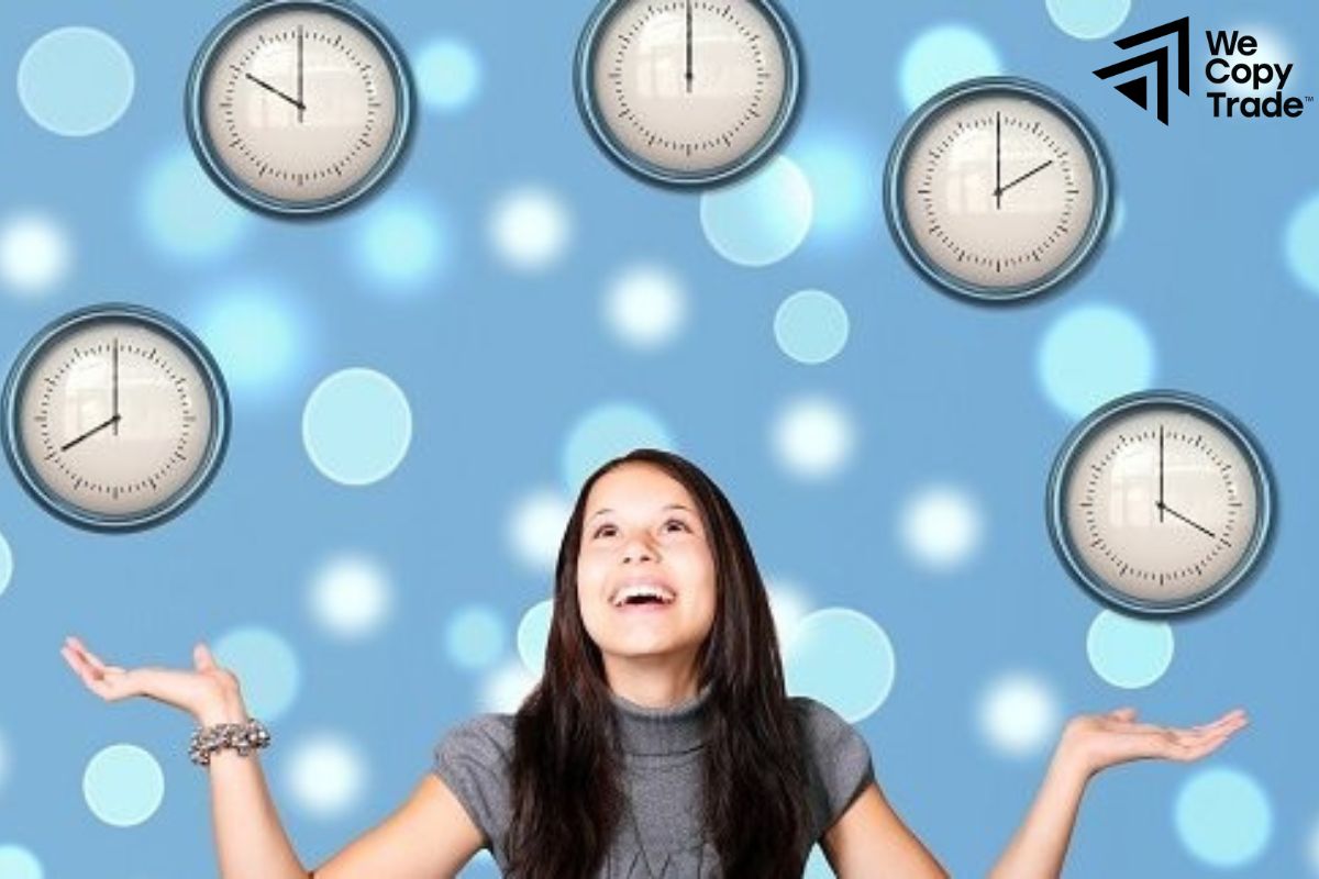 What is Multiple Time Frames Analysis?