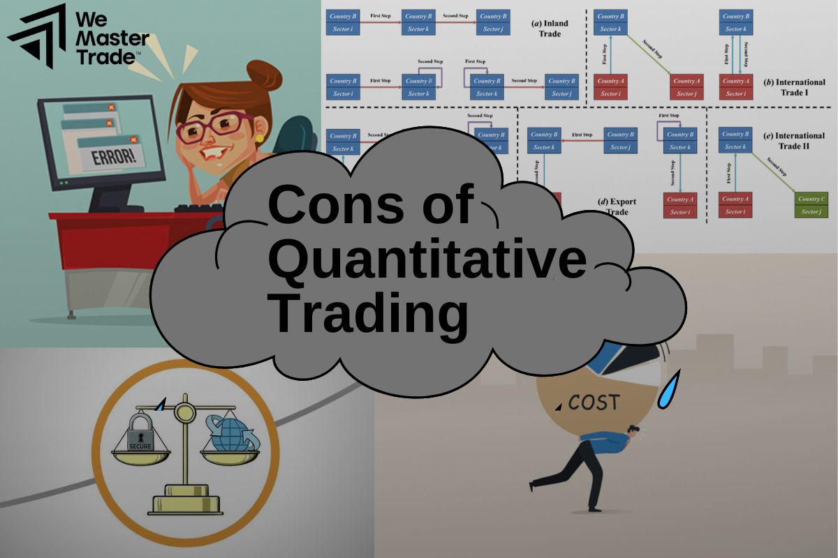 Cons of Quantitative Trading
