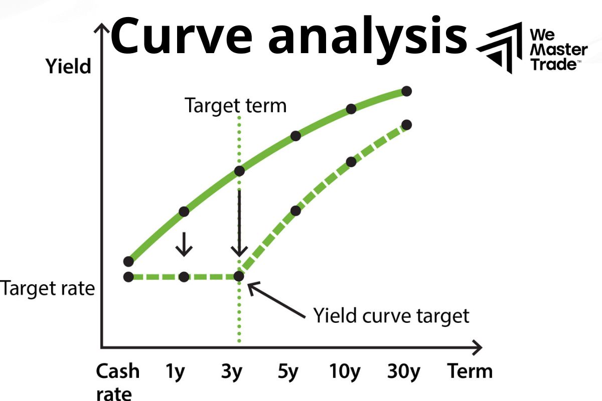 Curve Analysis