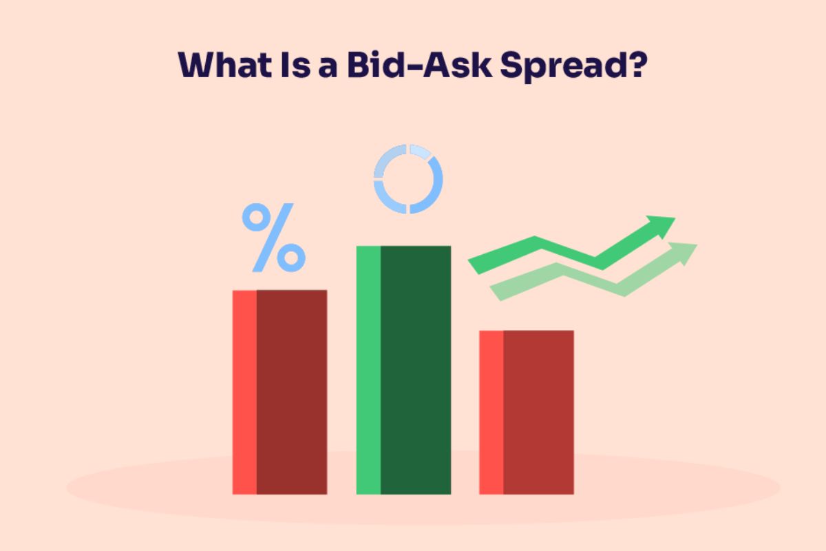 There are many concepts in forex trading that you need to master