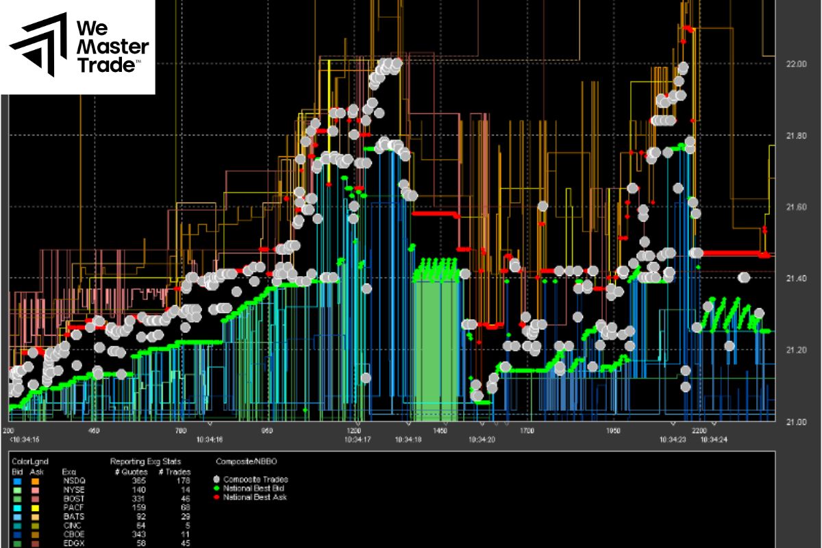 High-Frequency Trading (HFT)