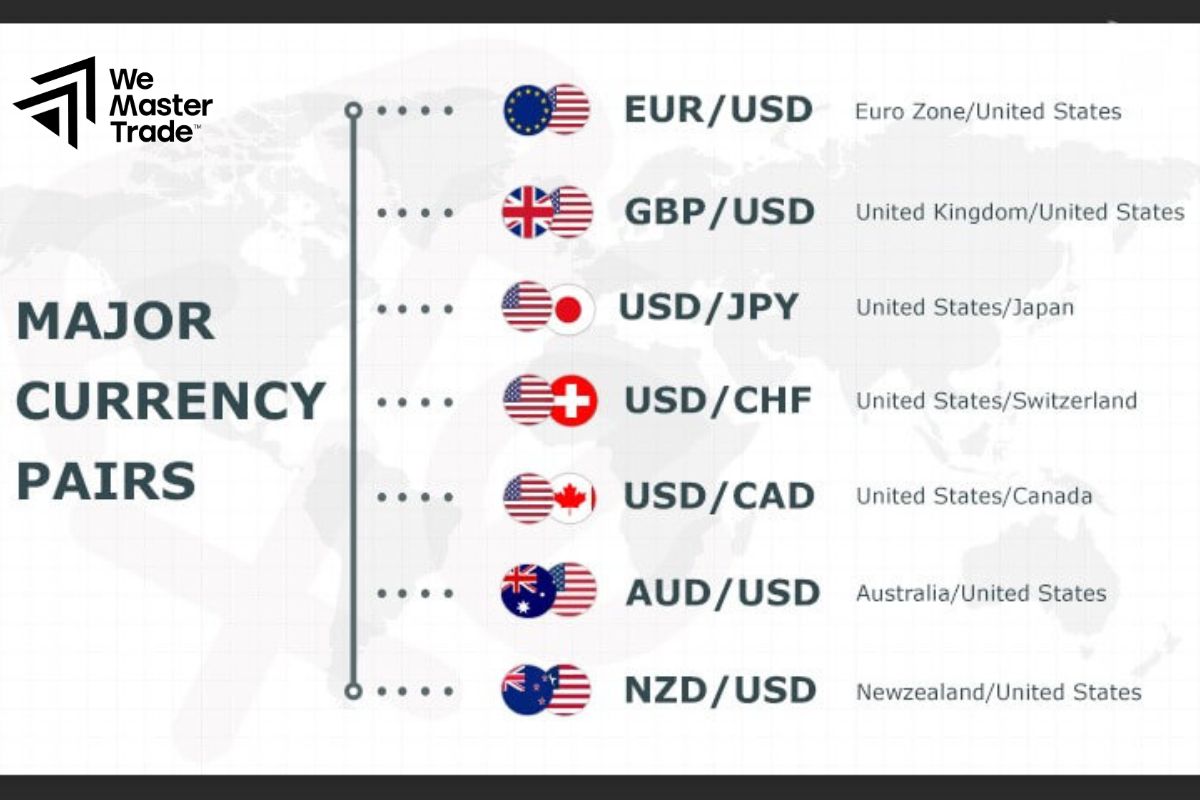 Major Currency Pairs