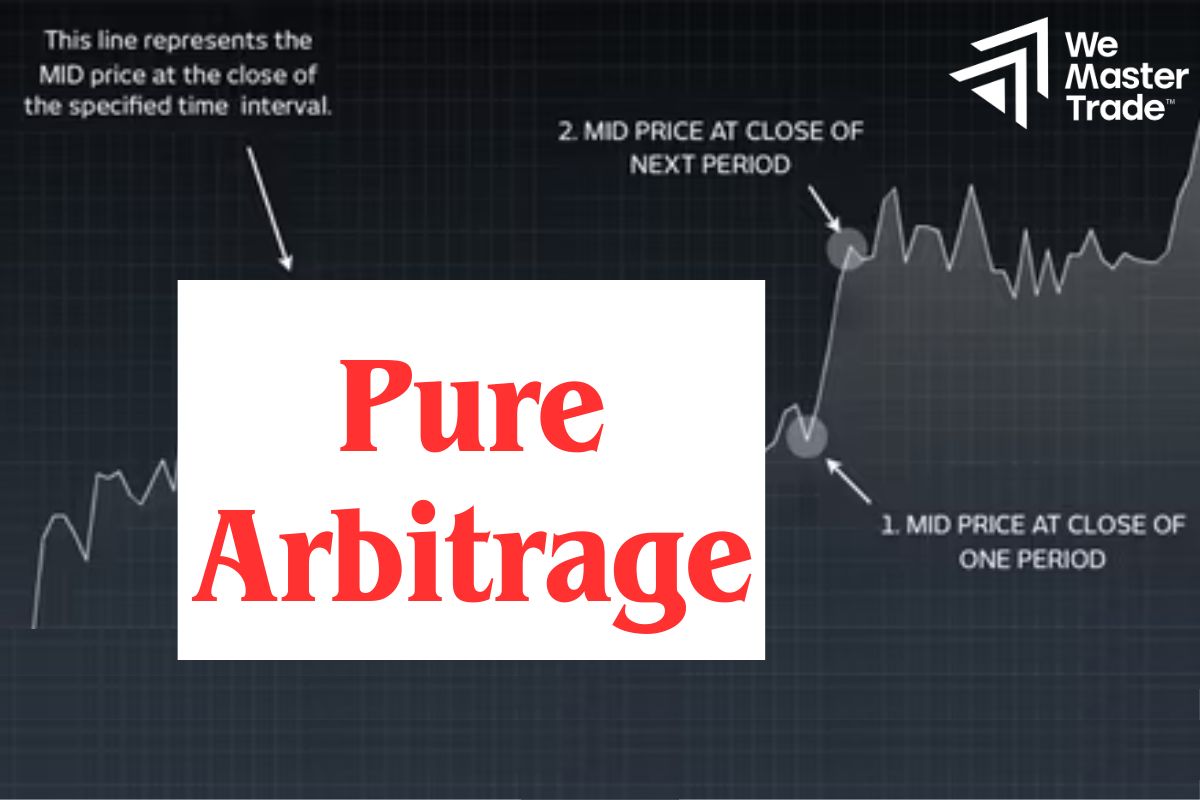 Pure Arbitrage