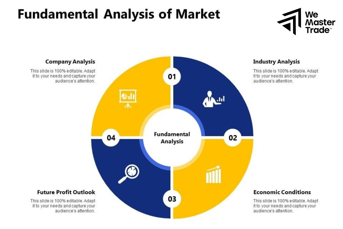 Step 1: Master the Fundamentals