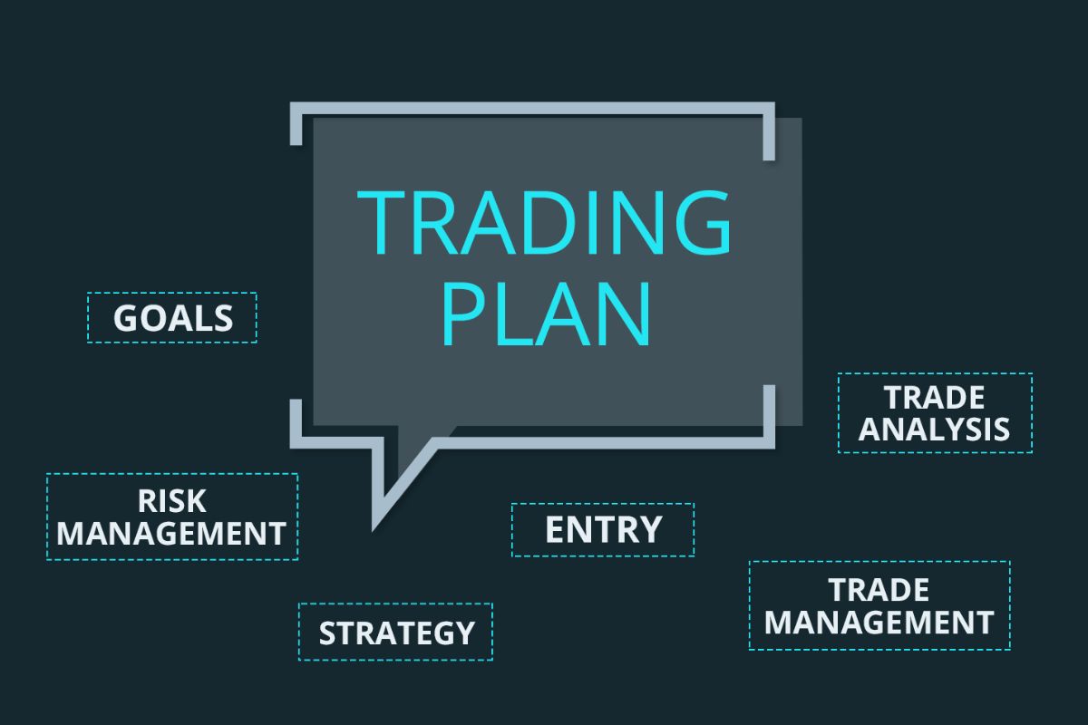 Always have a clear trading plan for all strategies