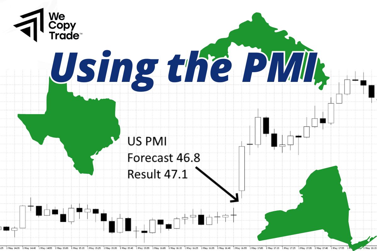 Using the PMI