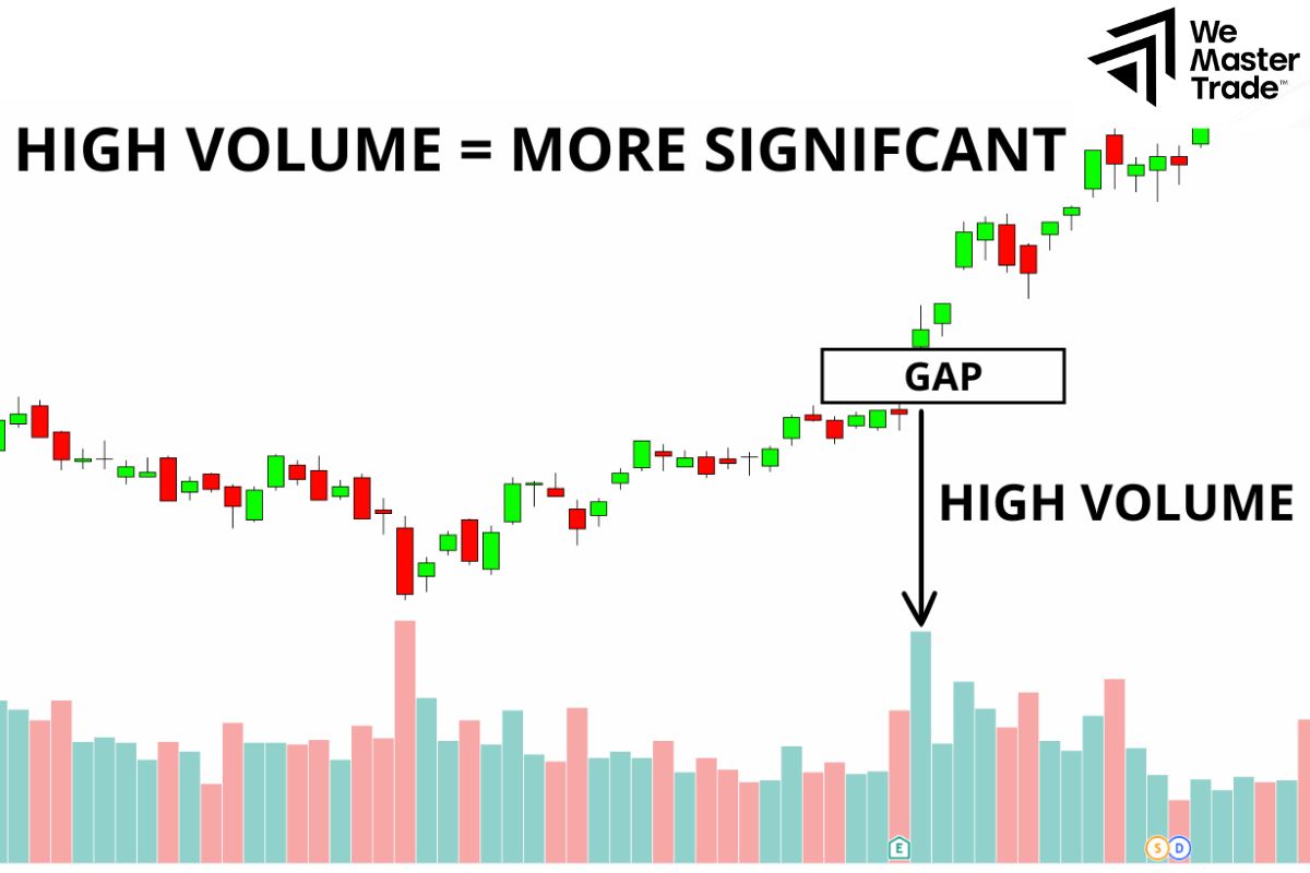 Volume