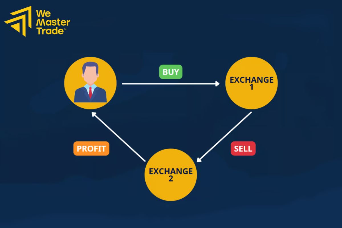 What Is Arbitrage?