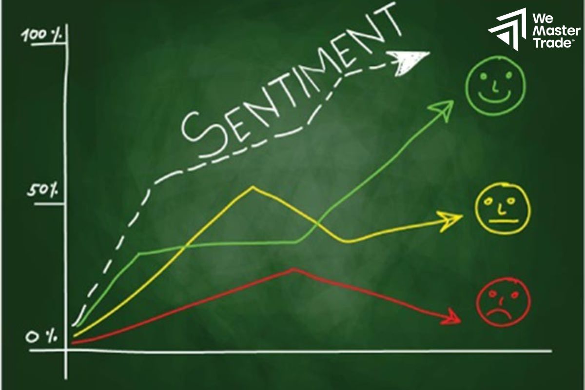 Observe Market Sentiment