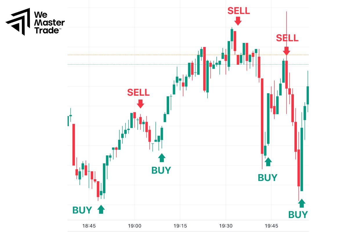 Scalping
