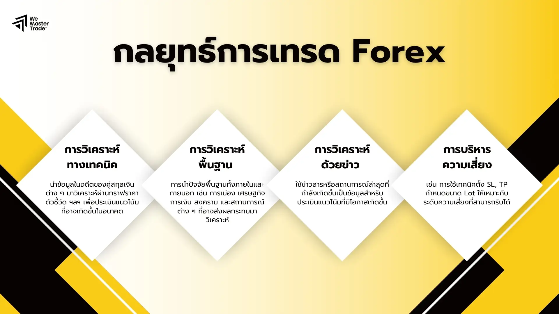 กลยุทธ์การเทรด forex
