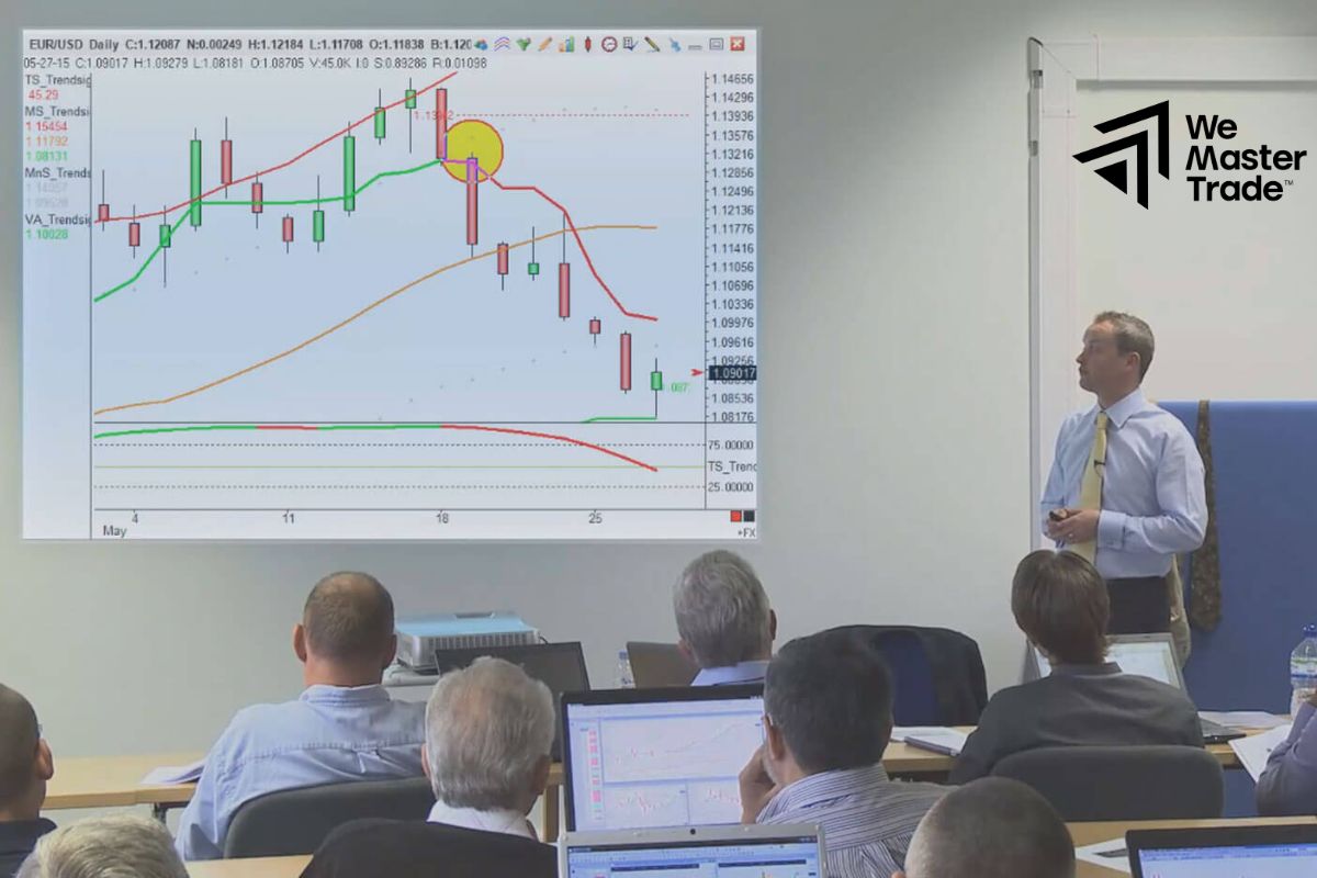 Tăng cường đào tạo và phát triển kỹ năng trader
