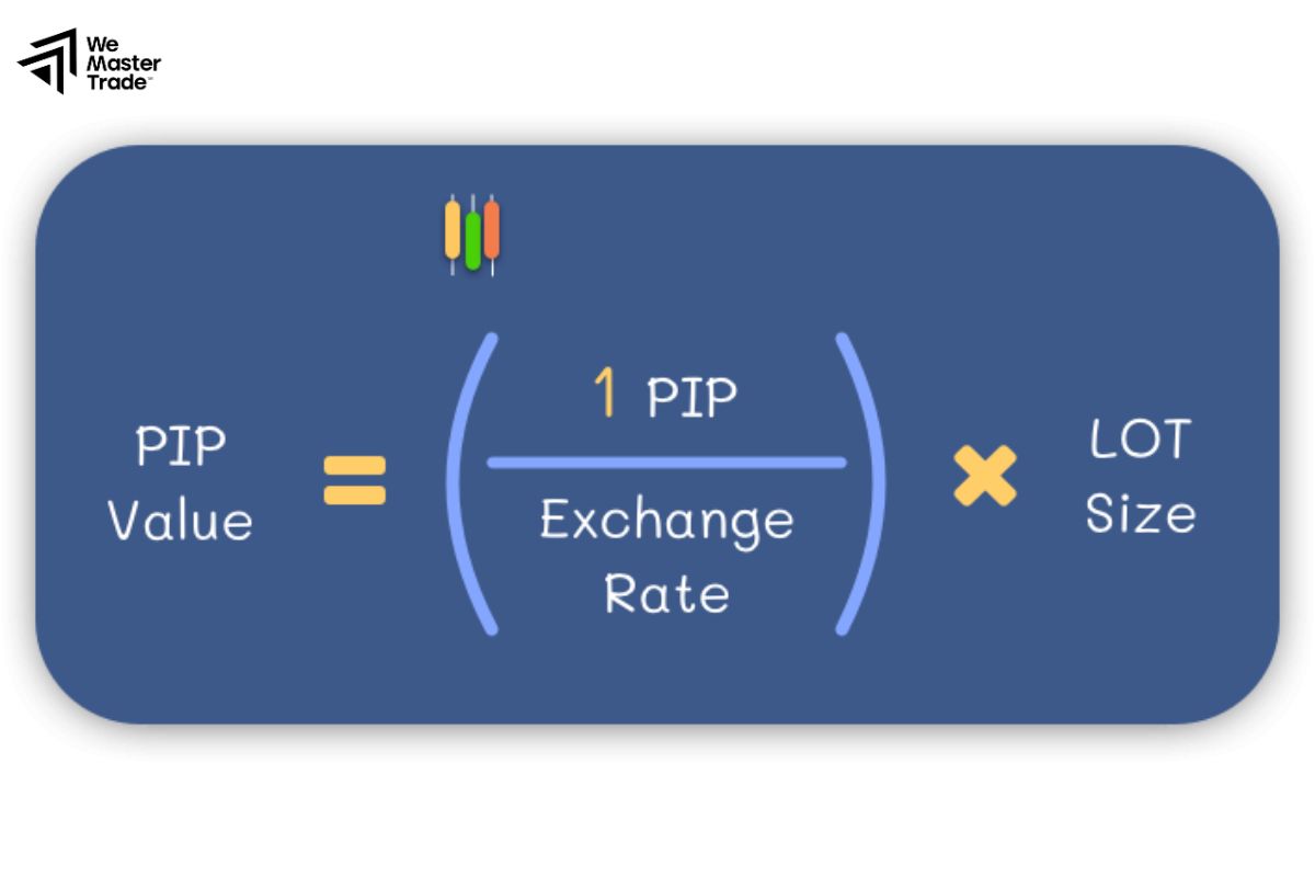 Hướng dẫn cách tính Lot trong Forex chính xác