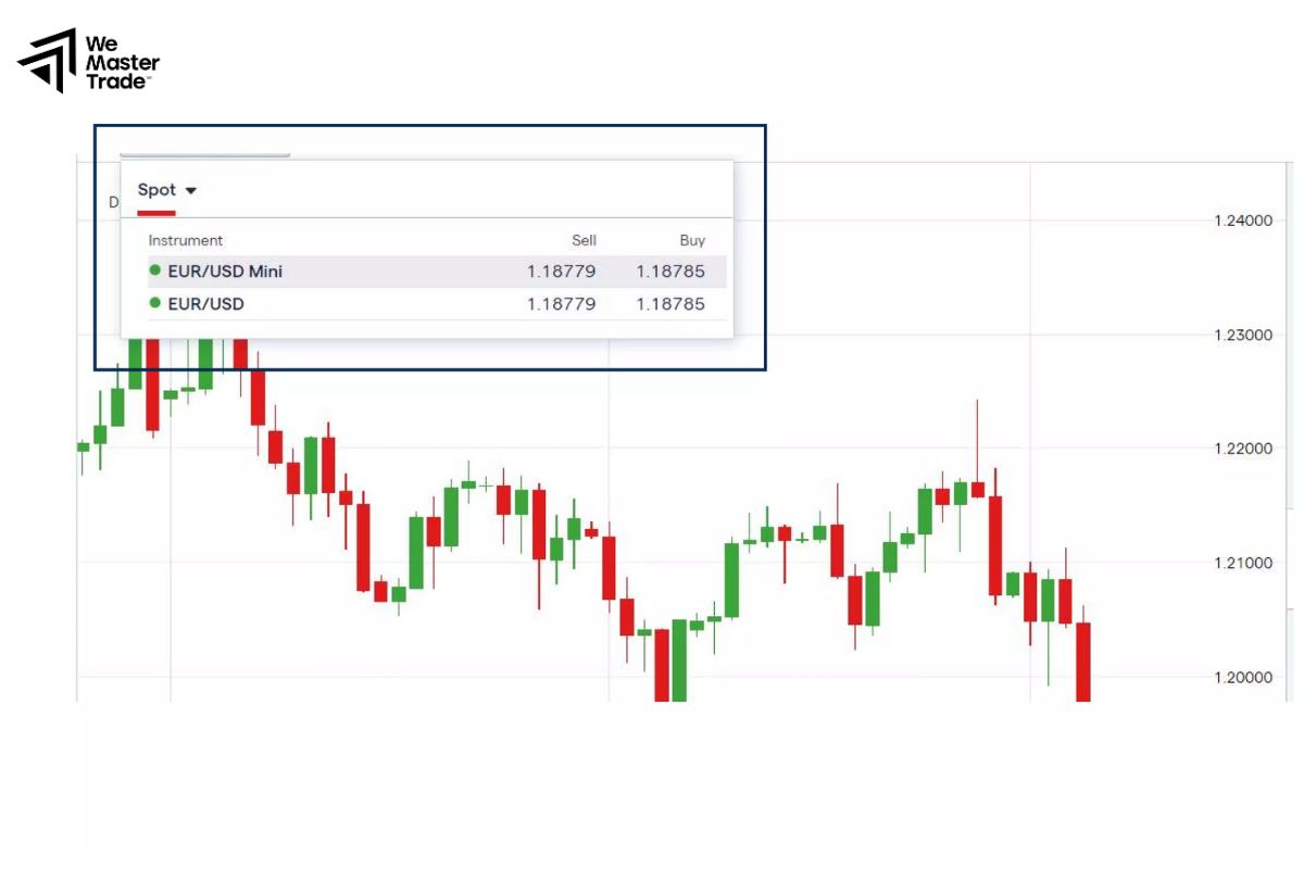 Tại sao cần tính giá trị Lot trước khi giao dịch?