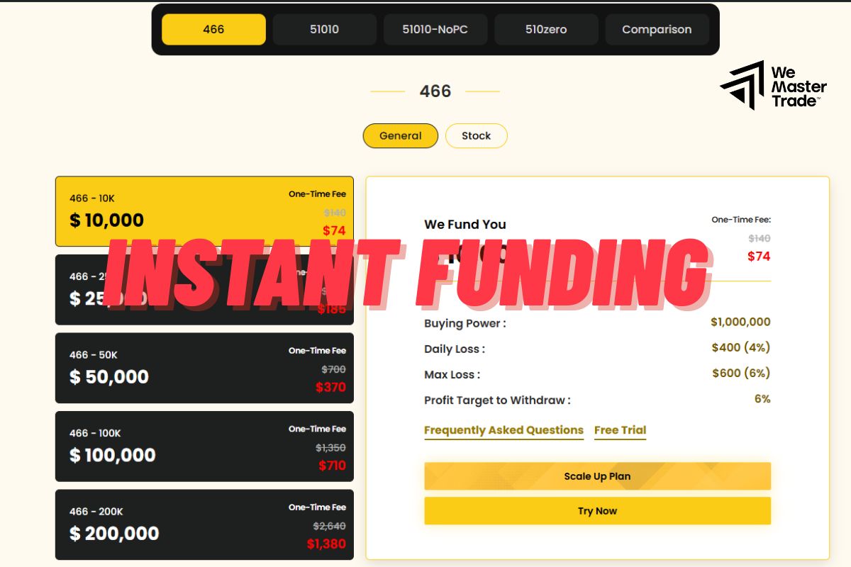 Tài Trợ Tức Thời