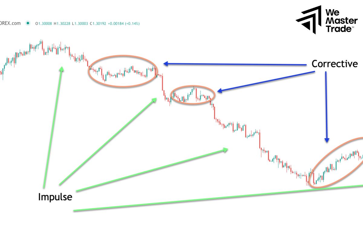 Giao Dịch Ngược Xu Hướng – Có Nên Không?
