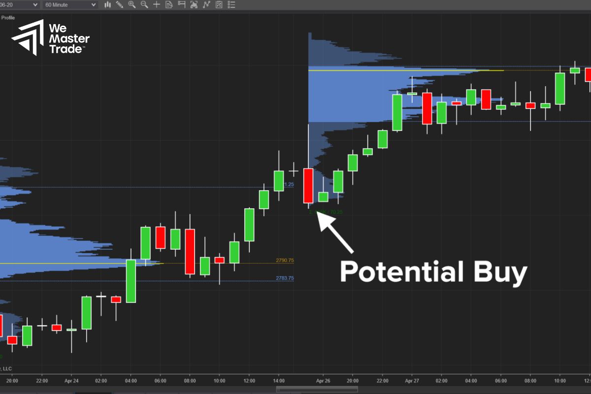 Quản lý khối lượng lệnh
