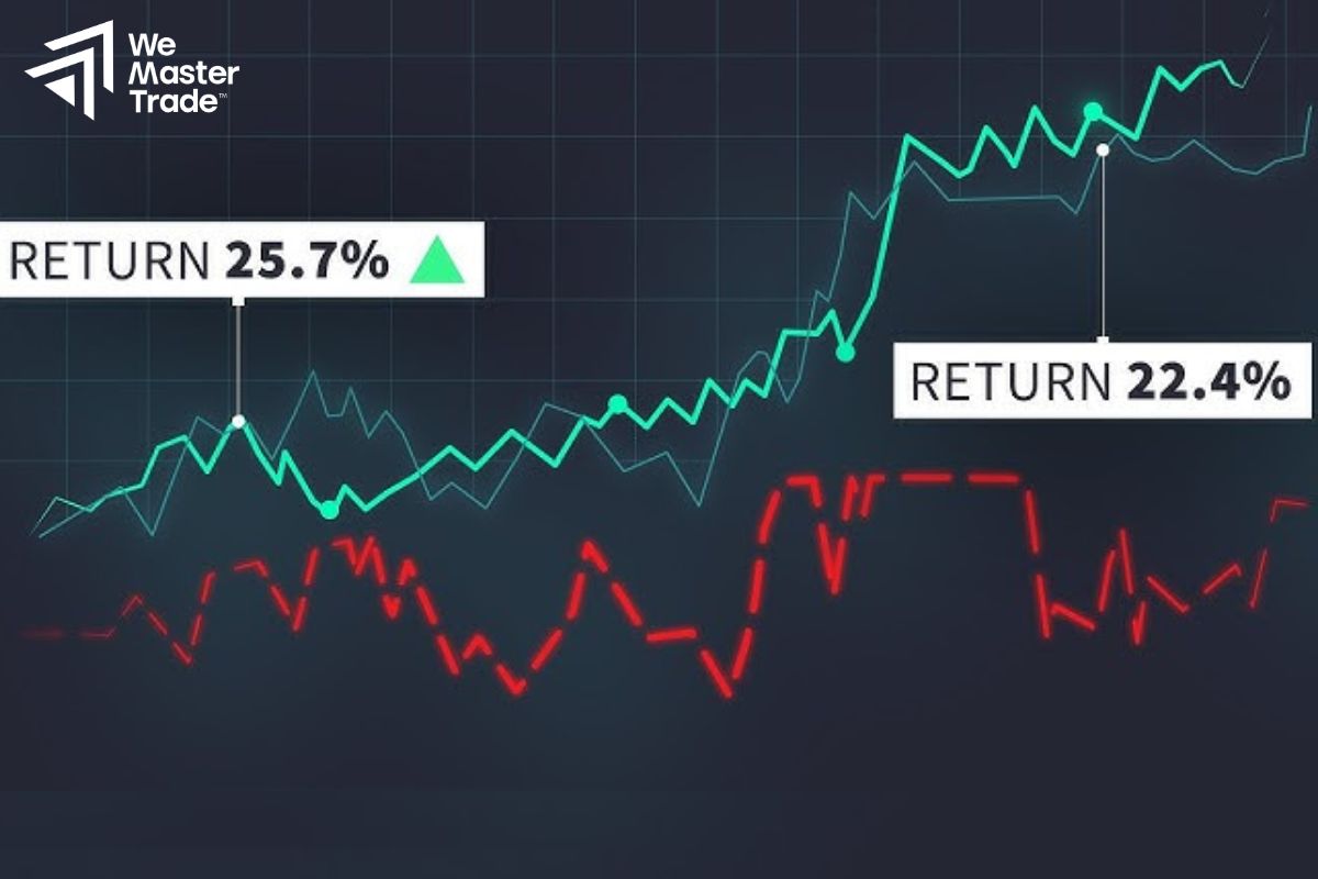 Vì Sao Phải Backtest Forex? 