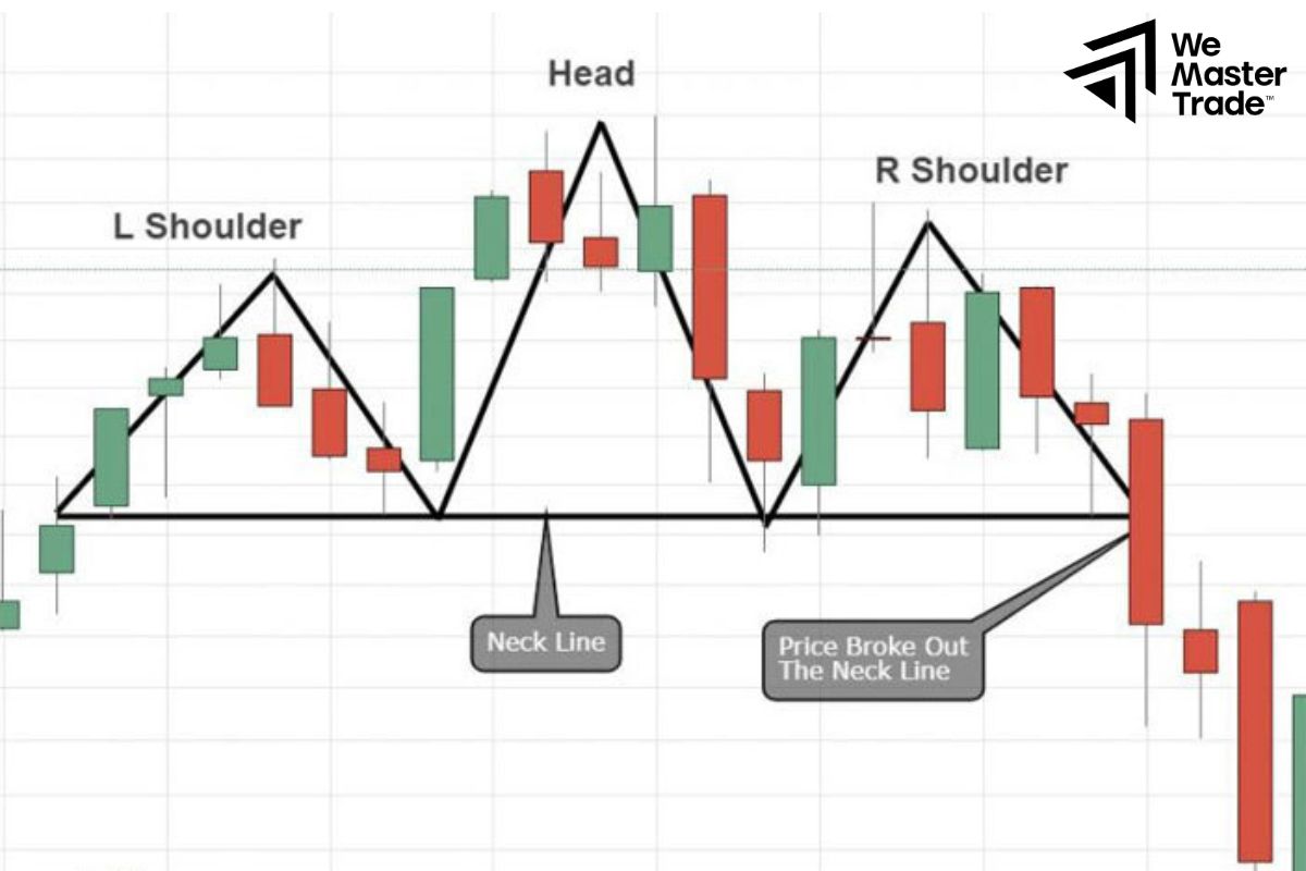 Xu Hướng Đảo Chiều
