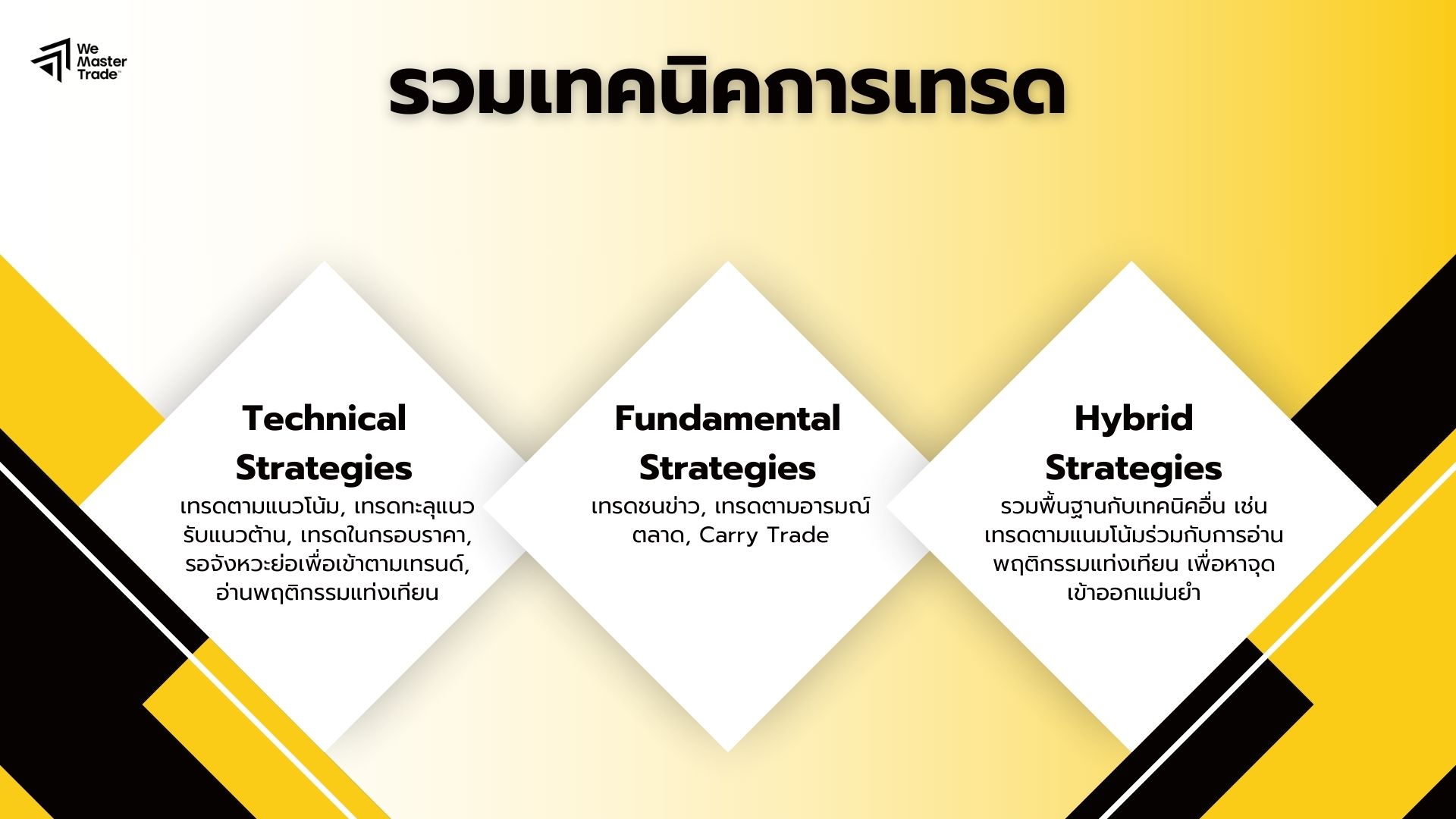 เทคนิคการเทรด
