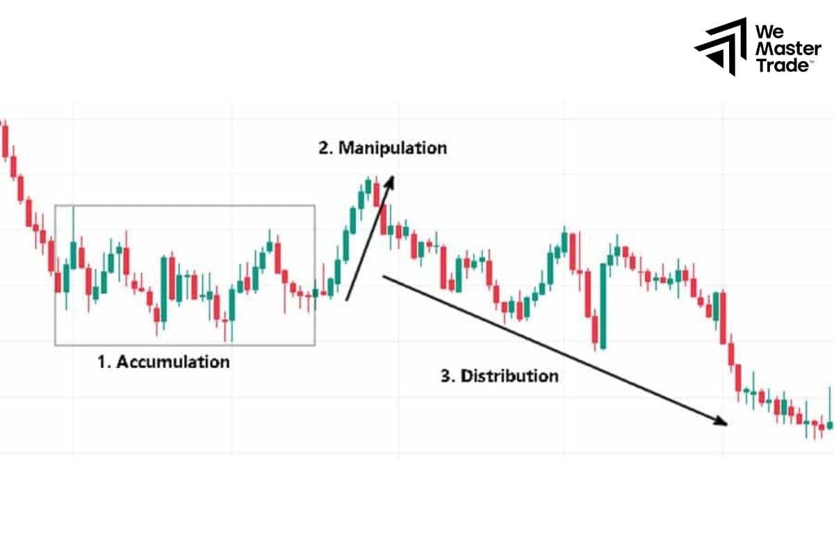 Price Volatility in the Dynamic Forex Market