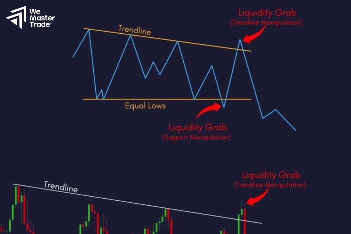 Vì sao người mới cần chọn đúng cặp tiền Forex?