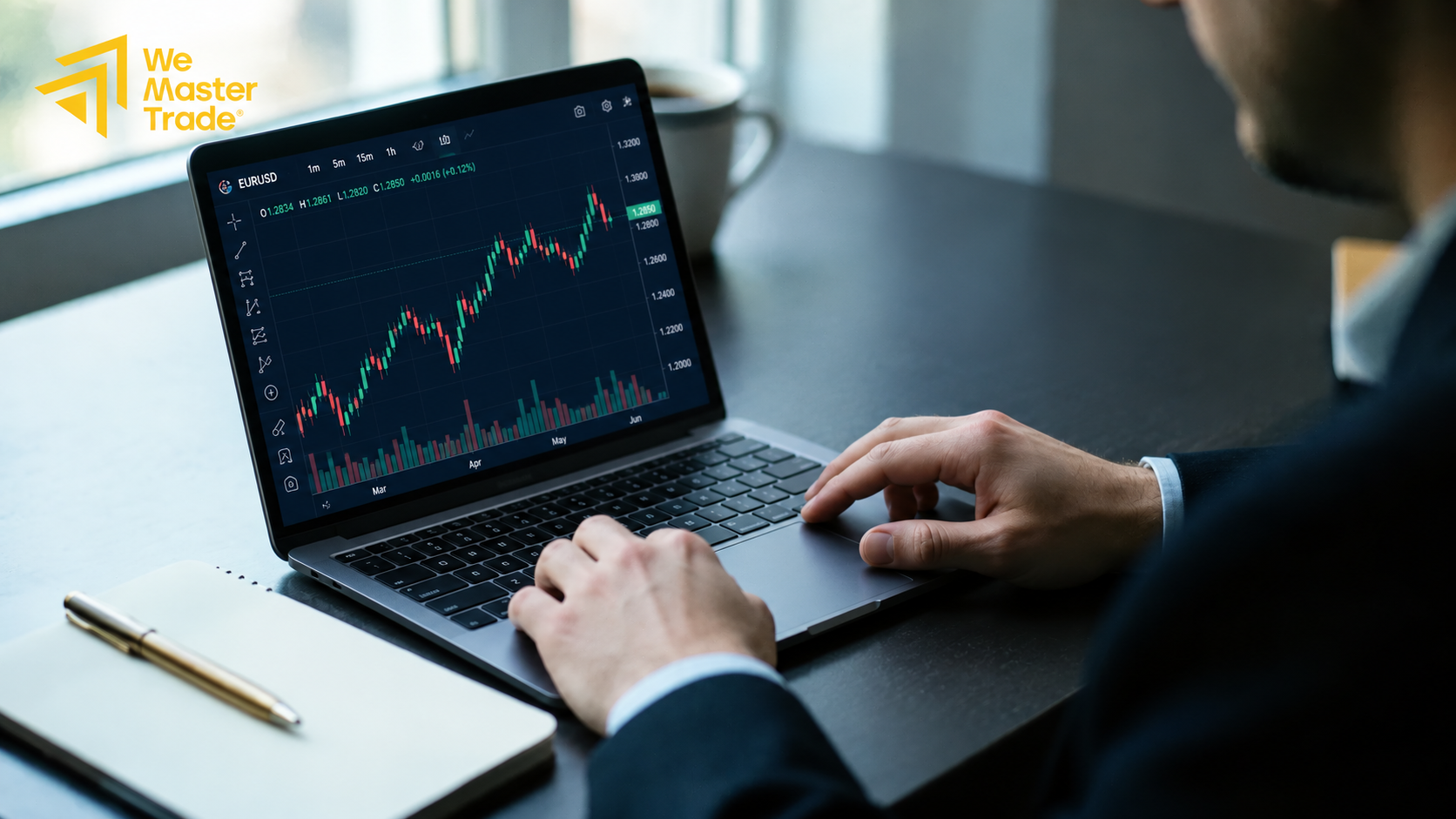 کندل استیک، حمایت و مقاومت در تحلیل نمودار